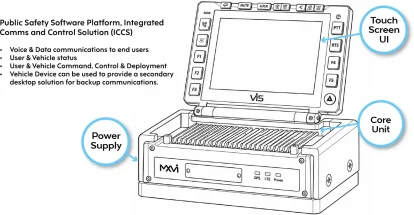 Our Desk Unit can be set up to provide a full Integrated Comms and Control Solution (ICCS) for backup communications
