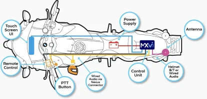 Thanks to MXVi, Emergency Service Motorcycles become full communications hubs with identical capabilities to larger vehicles